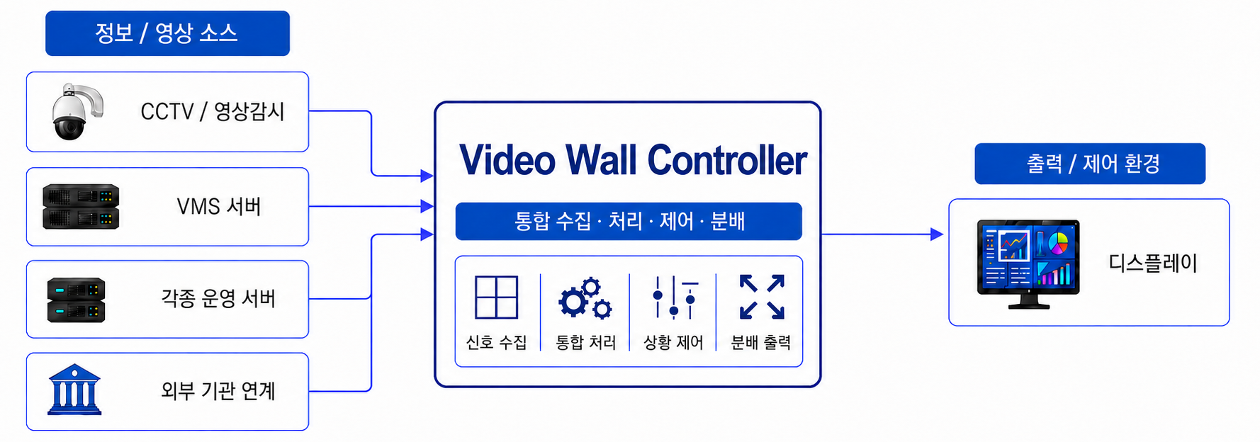 Video Wall Controller ������